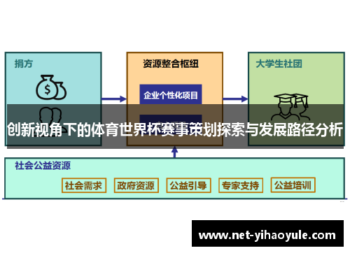 创新视角下的体育世界杯赛事策划探索与发展路径分析