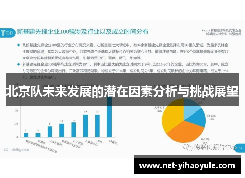北京队未来发展的潜在因素分析与挑战展望