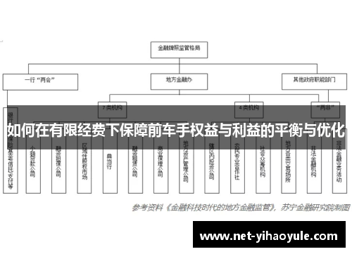 如何在有限经费下保障前车手权益与利益的平衡与优化