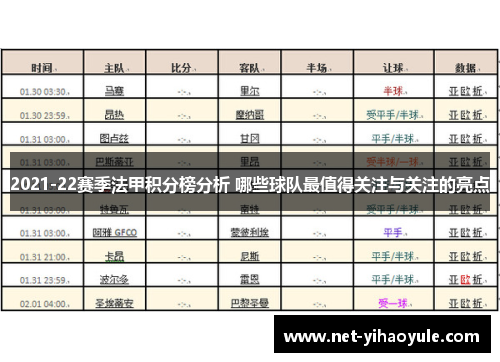2021-22赛季法甲积分榜分析 哪些球队最值得关注与关注的亮点