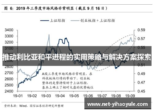 推动利比亚和平进程的实用策略与解决方案探索