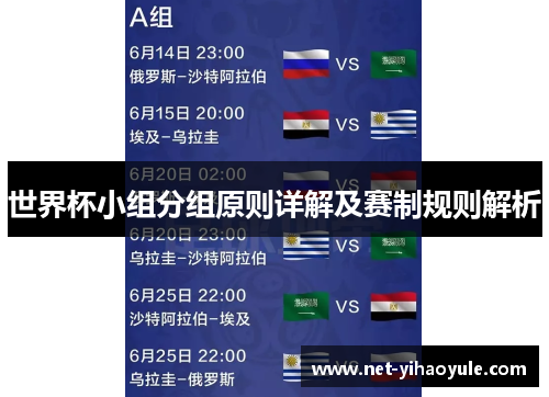 世界杯小组分组原则详解及赛制规则解析
