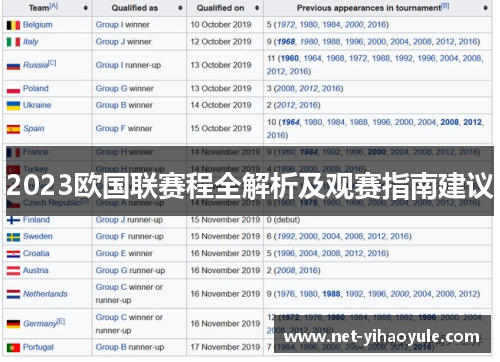 2023欧国联赛程全解析及观赛指南建议 2023欧国联赛程全解析及观赛指南建议