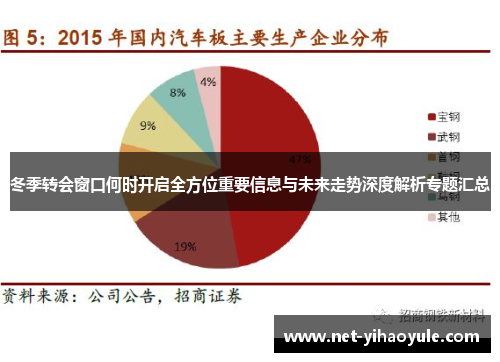 冬季转会窗口何时开启全方位重要信息与未来走势深度解析专题汇总 冬季转会窗口何时开启全方位重要信息与未来走势深度解析专题汇总